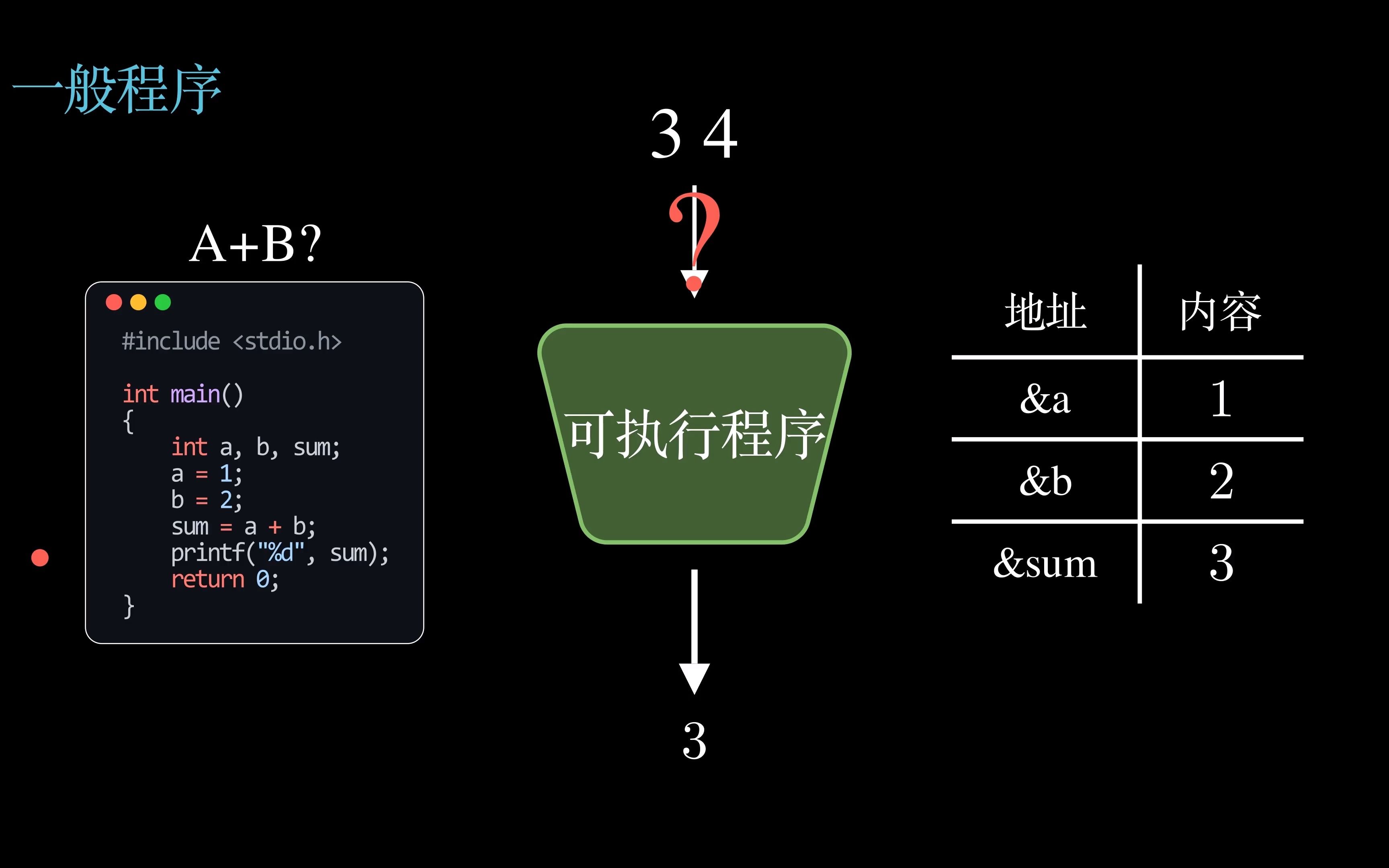 【manim动画】理解计算机程序_哔哩哔哩_bilibili