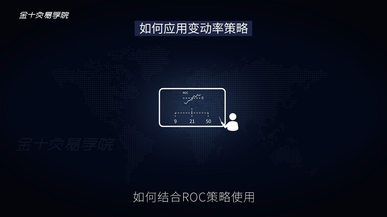 77-价格行为交易法㉓：如何应用变动率策略