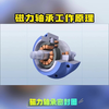 磁力轴承工作原理