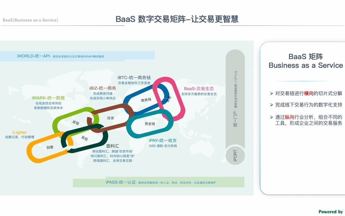 BaaSAsymmetric Bussiness SolutionV3.2哔哩哔哩bilibili