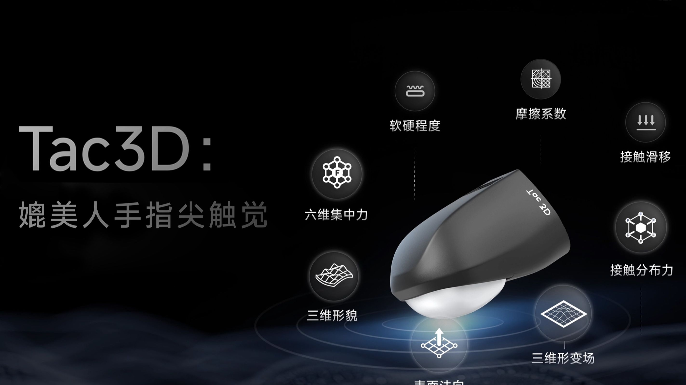 Tac3D多模态触觉传感器产品发布：形貌 | 形变 | 分布力 | 集中力 | 摩擦 | 滑移 | 软硬 | …