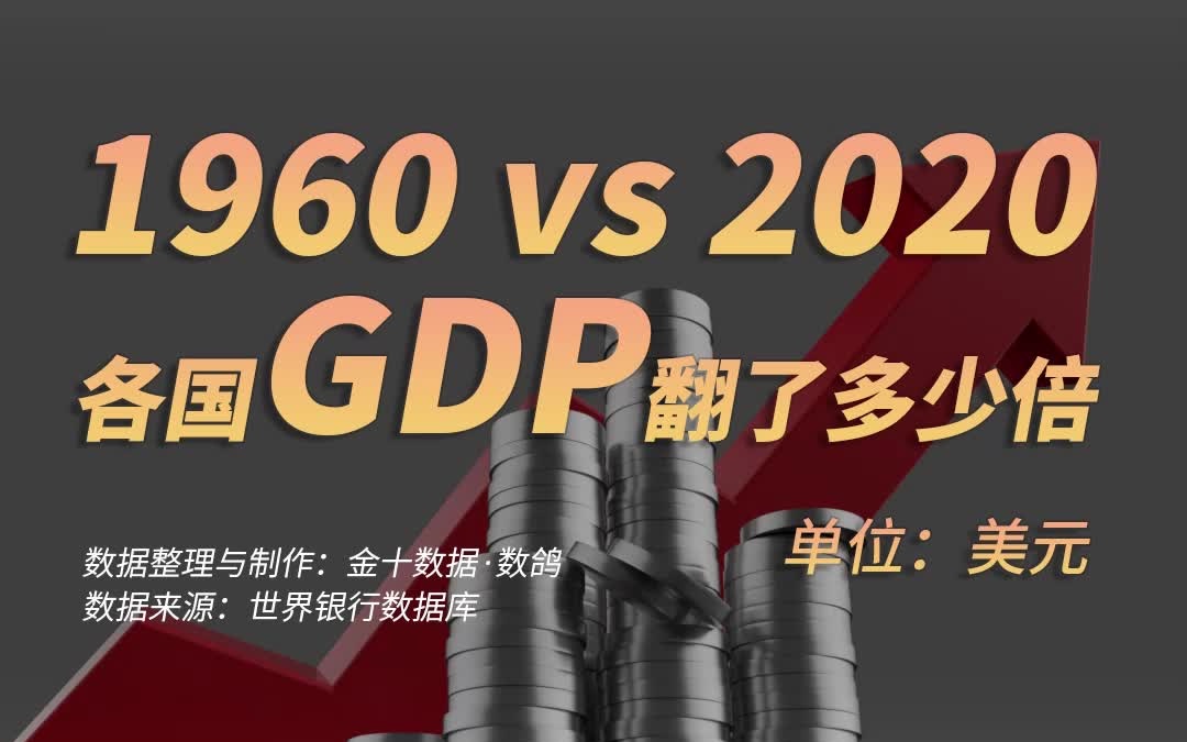 1960 VS 2020各国GDP翻了多少倍，看看各国的增长速度