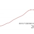超震撼！2分钟看中国GDP攀升曲线