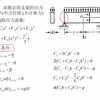 弹塑性力学 习题6 均布力作用简支梁