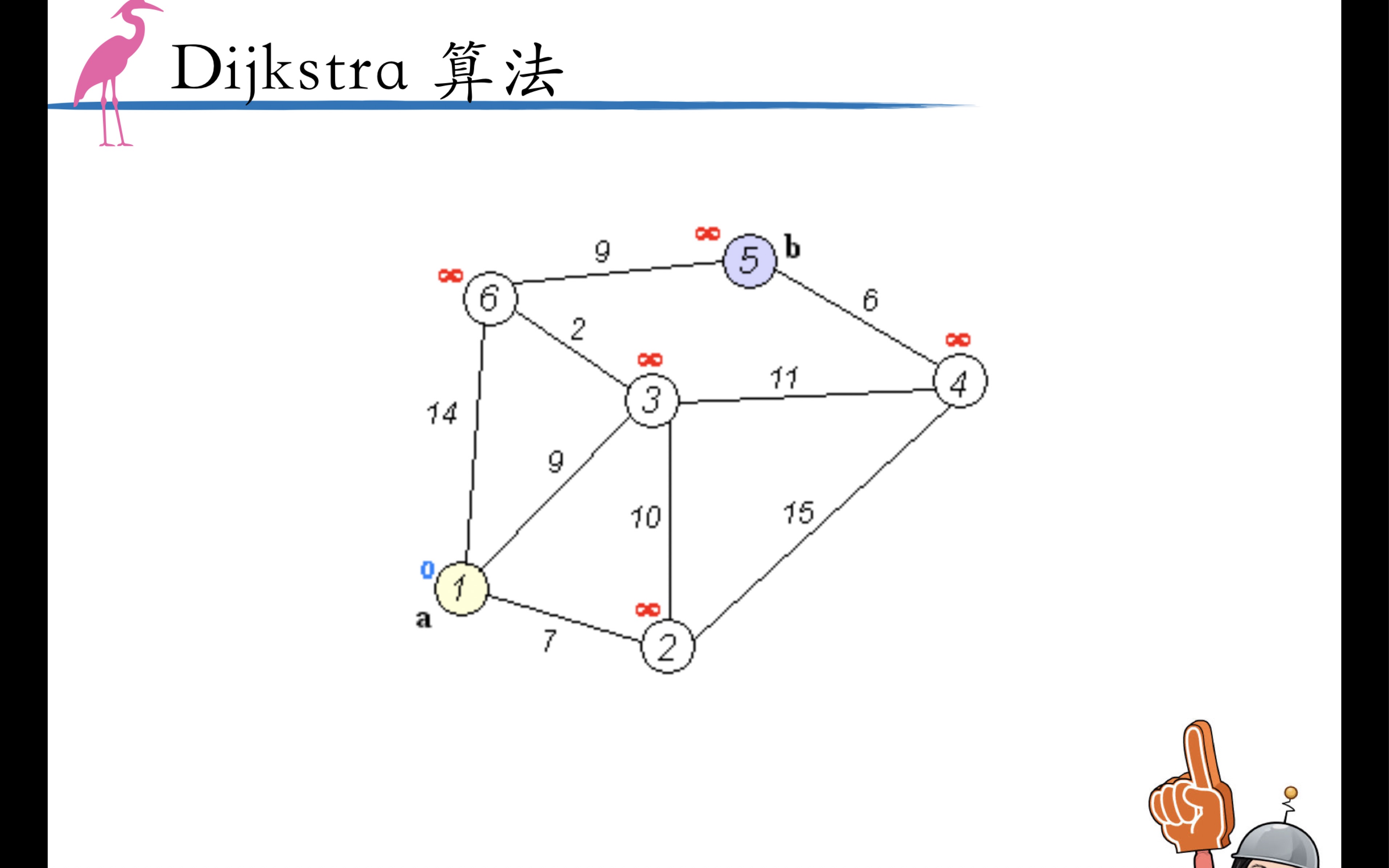 Dijkstra算法 2/2 代码及分析 最短路径