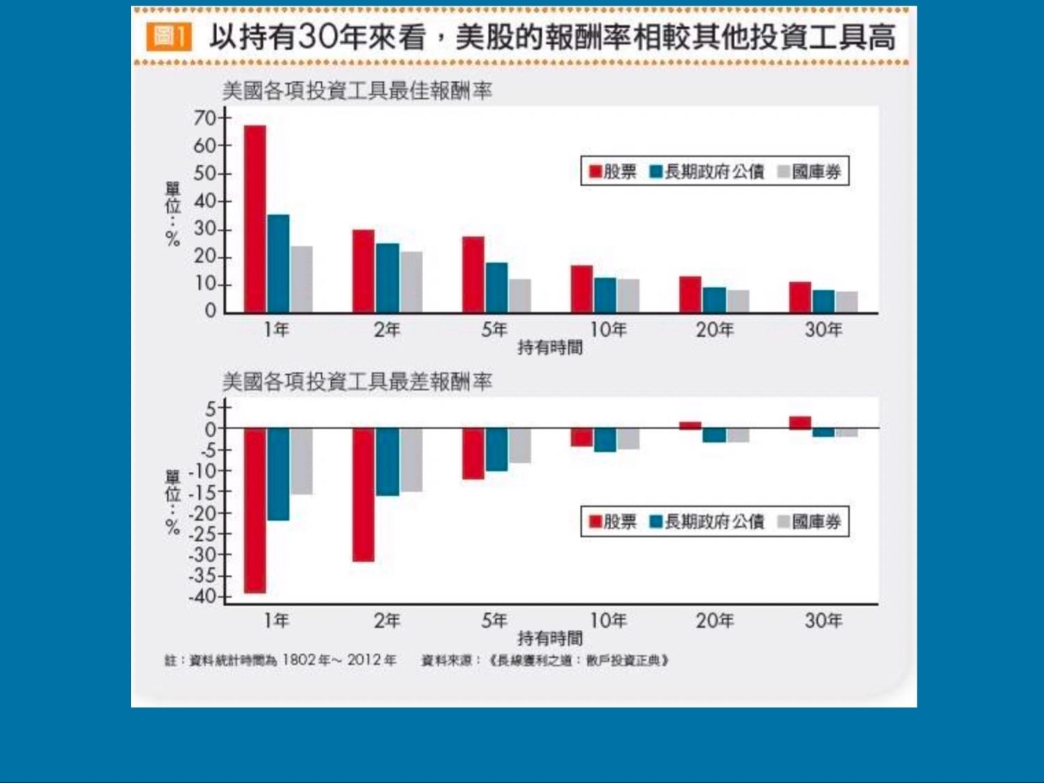 [00007] 短篇 价值一亿元的投资讲座 债券风险比股票高，还是穷 2025年1月9日—CLEC投理财频道