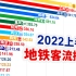 广州连续霸榜两个月？上海只恢复了七成？2022上半年内地城市地铁客流排行【数据可视化】