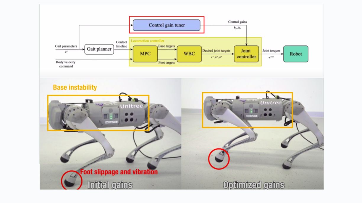 Tuning Legged Locomotion Controllers via Safe Bayesian Optimization