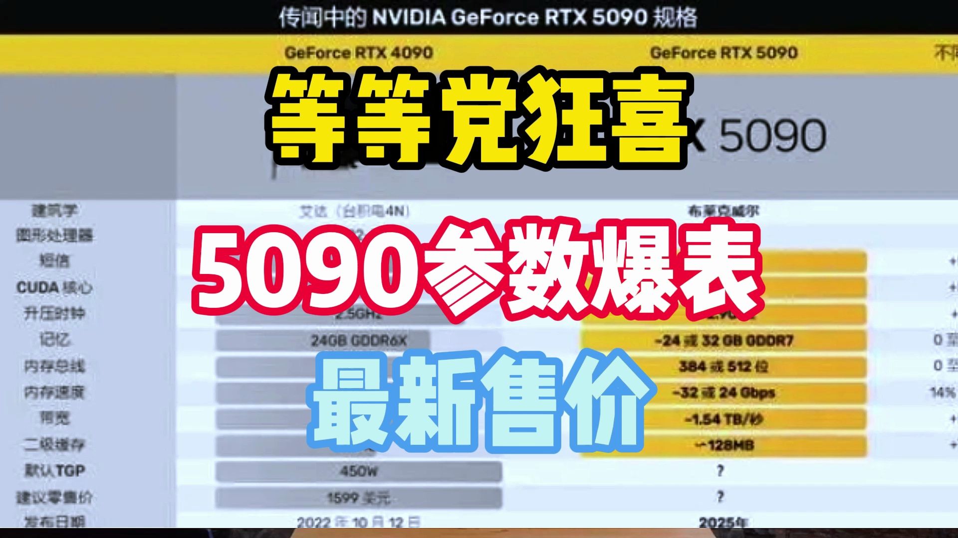 等等党狂喜！RTX-5090数据爆表！真正的玩家游戏神卡！售价来袭！