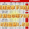 进球数稳稳拿下3连红，2月整体胜率超过70％，盈利来到1.2W