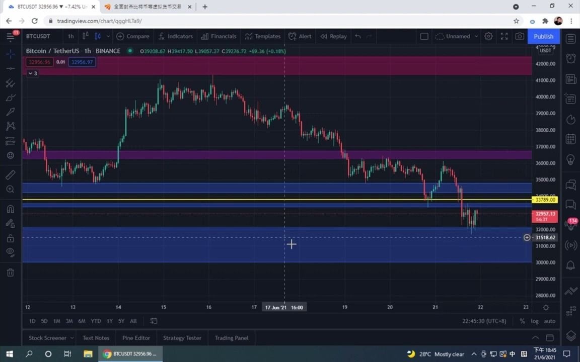 BTC 比特币会下跌到30000吗?要注意什麽价位呢?现在走势还是下跌吗?【分析带你飞】 Nicky带你飞【Winnance】哔哩哔哩bilibili