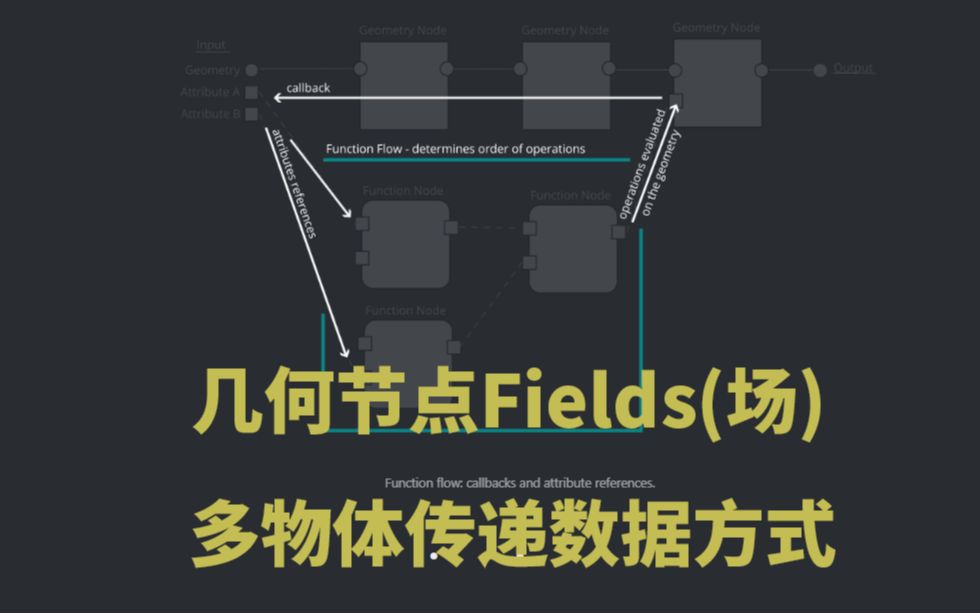 blender3.0-几何节点Fields(场)的属性传递方式