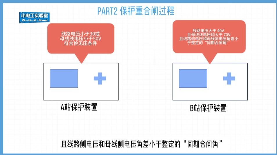 合闸的双检政策