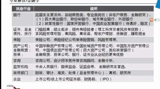 金融学毕业生对口就业去向大盘点