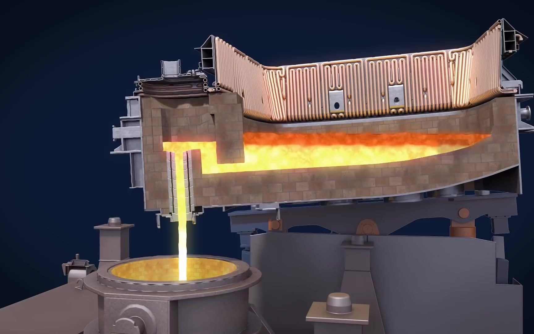 youtube工业动画量子电弧炉炼钢过程3d动画演示