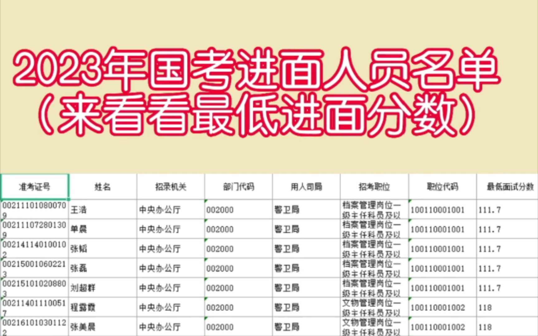 23国考进面人员名单(来看看最低进面分数)你进面了吗?𐟘𝥓”哩哔哩bilibili