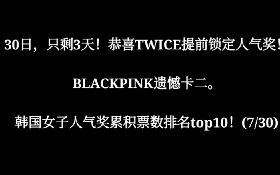 精彩评论：30日，只剩3天！恭喜TWICE提前锁定人气奖！BLACKPINK遗憾卡二。韩国女子人气奖累积票数排名top10！(7/30)[一阶段]的第1张示图