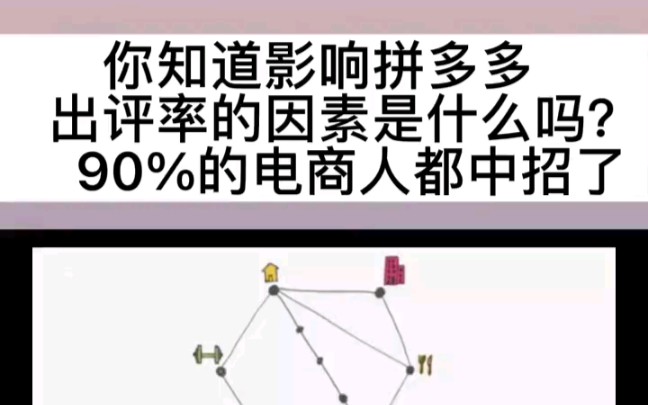 拼多多出评改销量软件99电商人都在用的神器