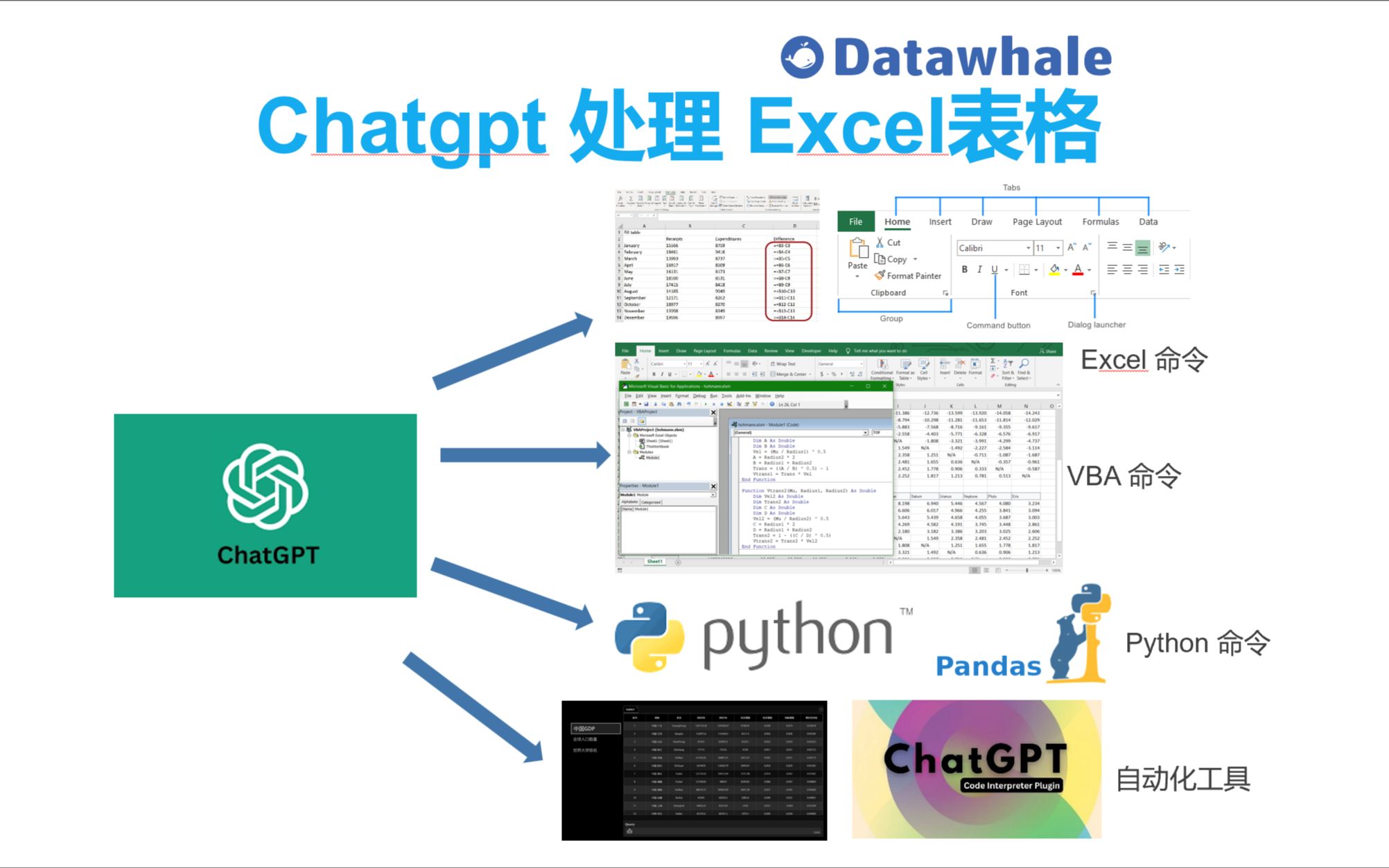 如何用ChatGPT处理Excel文件？三个案例，两个工具，手把手带你提效