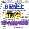全球主要气候类型成因推理（全
