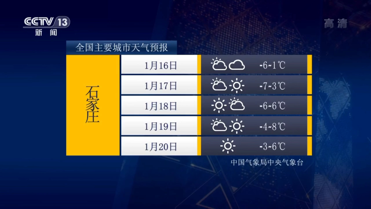 【广播电视】CCTV13新闻频道《全国主要城市天气预报》+《新闻直播间》片头（2020.01.16）