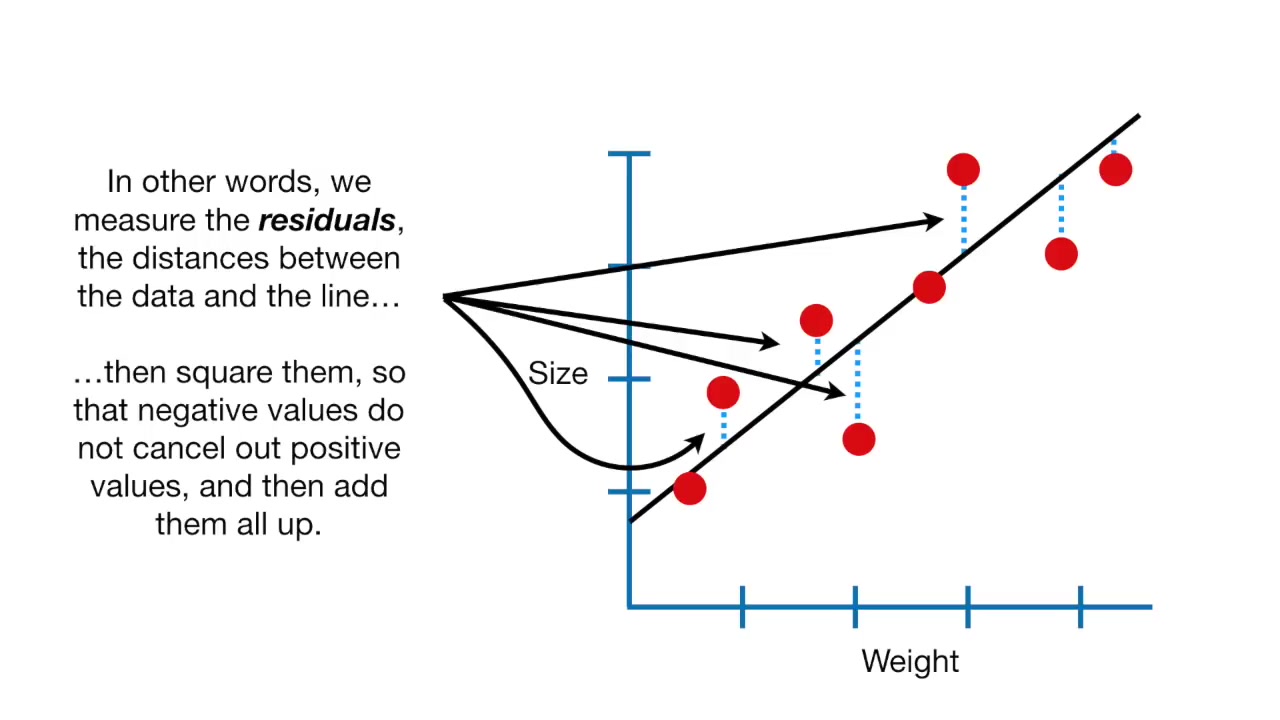 StatQuest -逻辑回归详解之最大似然（Logistic Regression Details - Maximum Likelihood ...