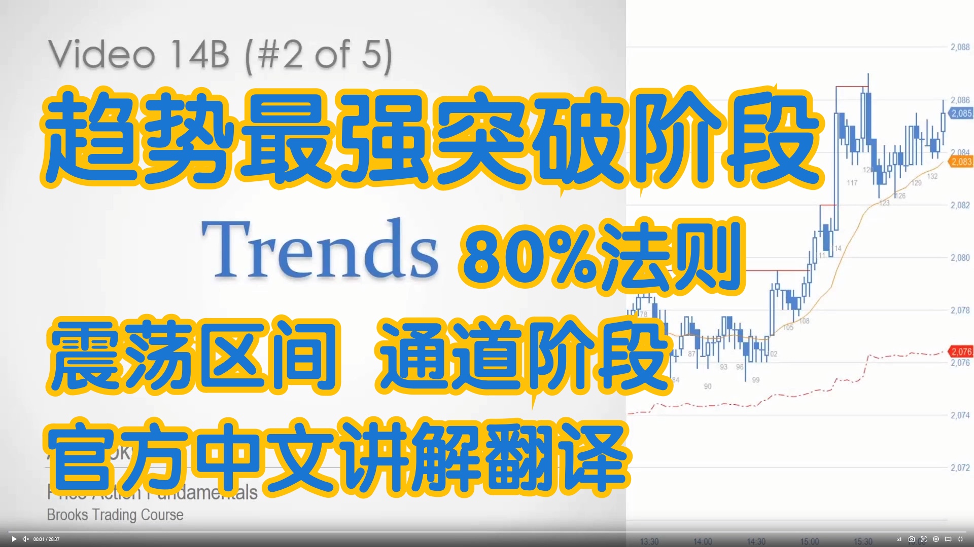 价格行为 - 14B趋势 最强突破阶段 通道阶段 80%法则 震荡区间 - 官方中文配音 AL Brooks Price Action阿尔布鲁克斯 学委方方土