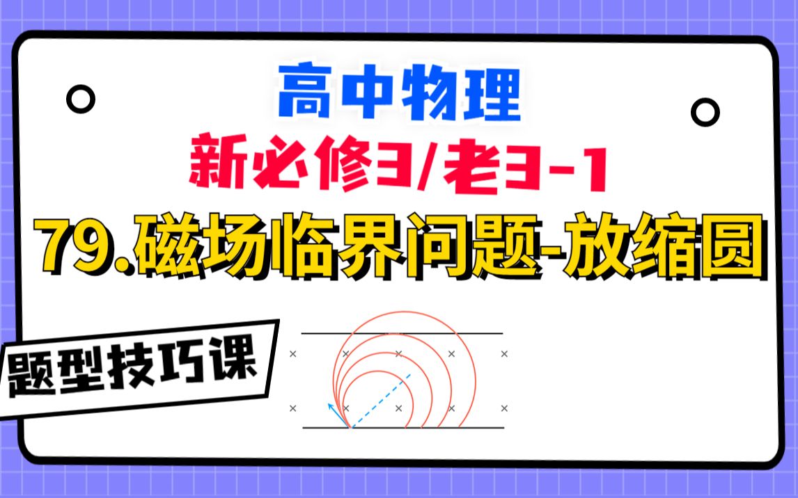 【高中物理必修3系统课】79.磁场临界问题-放缩圆