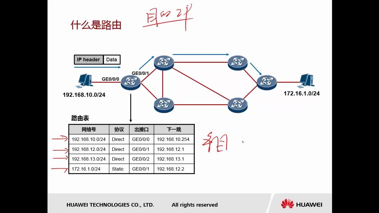 【网络数据通信基础】11-  路由基础 - IP路由选择原理（上）