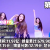 【KPOP】盘点2022年女团韩国成绩的前十名！排名和你想的一样吗