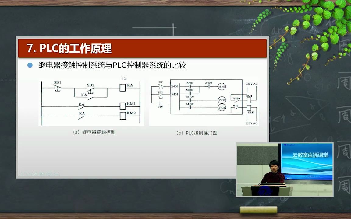 【电气控制与PLC】07PLC的工作原理及软件组成