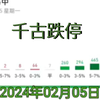 像，太像了，纪念2024年2月5号股灾——千股跌停