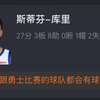 【NBA季后赛】勇士121-106湖人 库里砍27分挽救赛点 网友赛后对勇士球员评分
