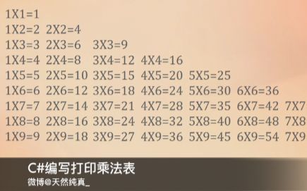 【C#】编程打印输出9X9乘法表 | For嵌套循环