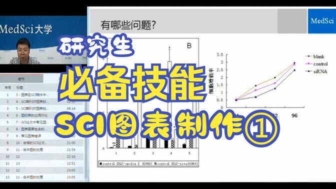 江博士：SCI期刊插图规范化培训①