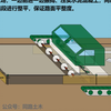 水泥混凝土路面施工动画—滑模摊铺机