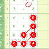 3月4日福彩3d今日最新预测走势分析