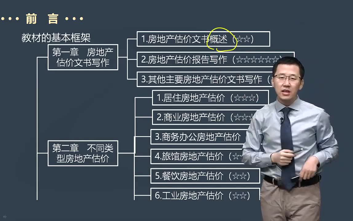 2022房地产估价师-房估实务-教材精讲-任世元【案