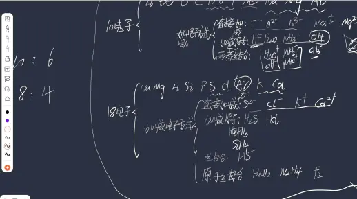 元素周期表,元素周期律,电子式书写,10电子微粒和18电子微粒,物质的分类