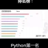2020年python 编程语言排名第一