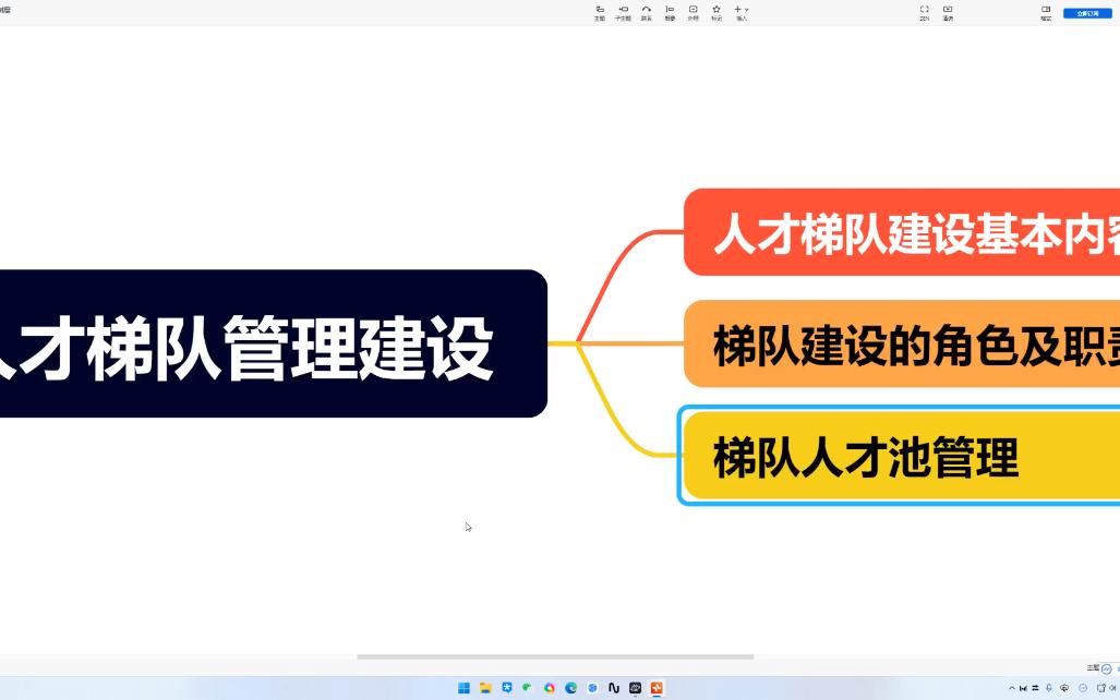 中小企业的人才梯队建设概述03人才池管理