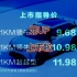 比亚迪元UP正式上市，售价9.68万–12.58万元！