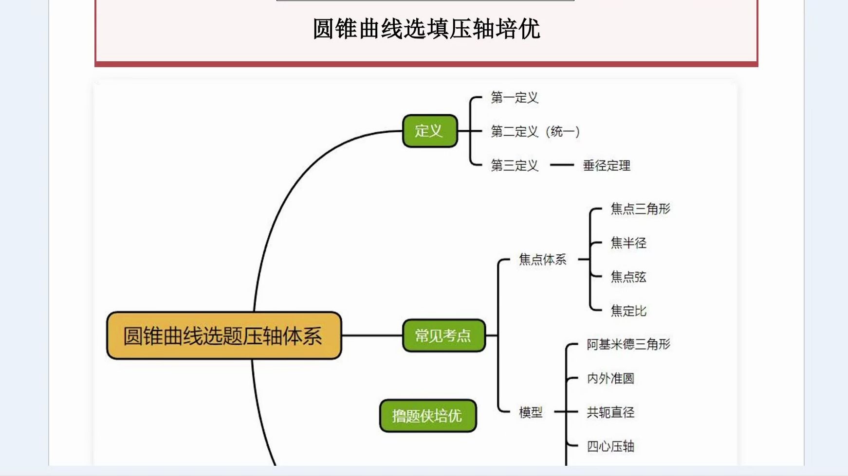 圆锥曲线，小题拉分独门“神器”！（不秒杀版）
