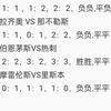 12月5日竞彩足球扫盘比分半全场预测