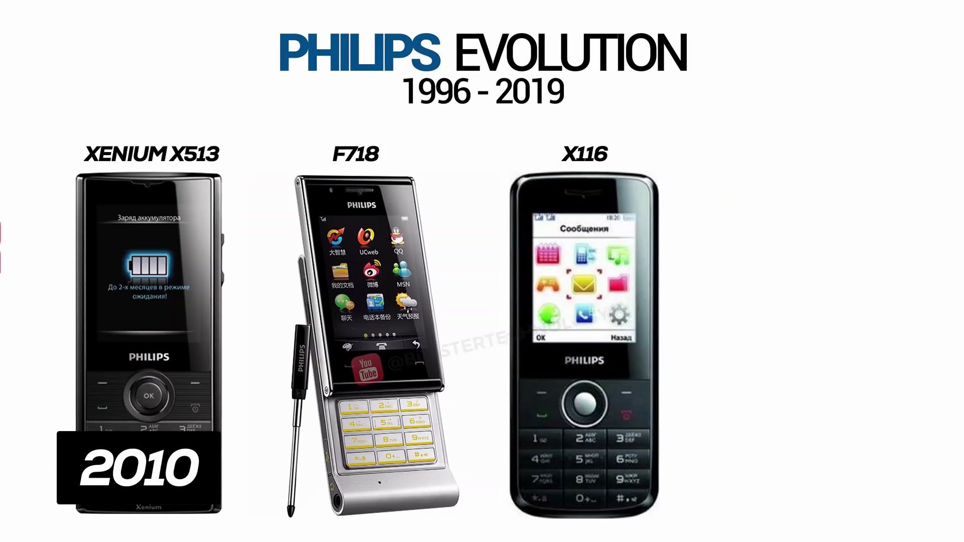 飞利浦手机发展史  History of Philips Phones（1996-2019）