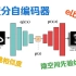 【15分钟】了解变分自编码器