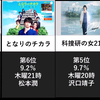 2022年冬季的平均收视率排名
