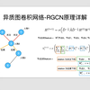 图神经网络系列讲解及代码实现-异质图卷积网络RGCN
