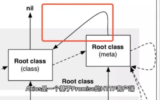 你了解axios的原理吗-有看过它的源码吗