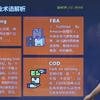 跨境电商基础入门-常见行业术语解析（上